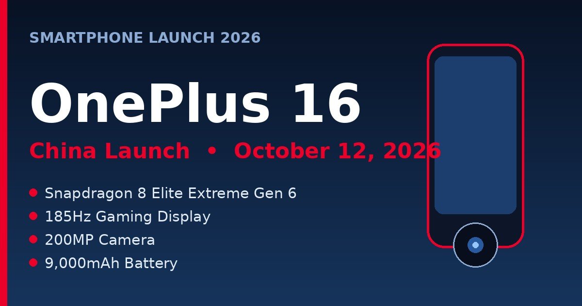 OnePlus 16 Launch Date, Price, Specs: Everything Confirmed for 2026