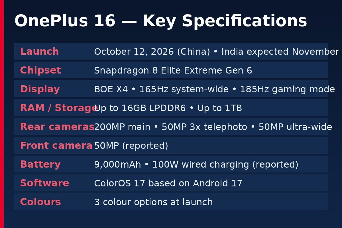 OnePlus 16 specs